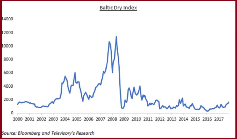 Name:  baltic dry index.jpg
Views: 119
Size:  31.3 KB