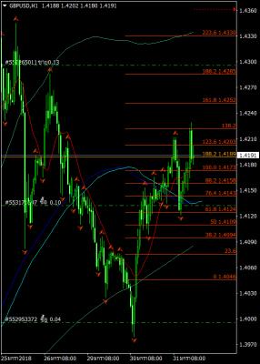 Name:  gbpusd-h1-instaforex-group.jpg
Views: 979
Size:  20.6 KB