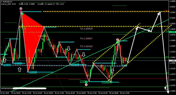 Name:  EURUSDH1.jpg
Views: 766
Size:  44.0 KB