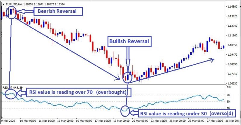 Name:  RSI indicator.jpg
Views: 170
Size:  53.6 KB