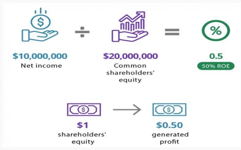 Name:  Return On Equity2.jpg
Views: 50
Size:  29.1 KB