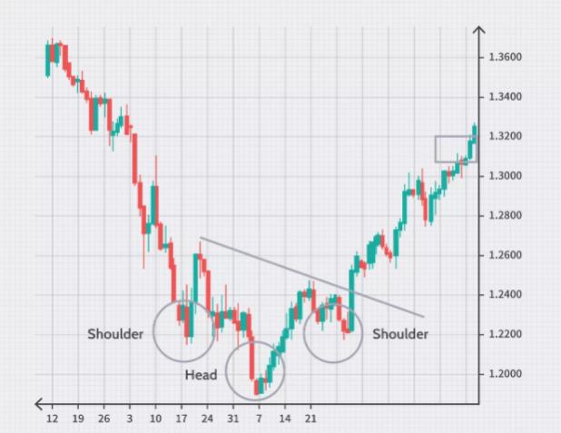 Name:  head and shoulder   1.jpg
Views: 105
Size:  32.8 KB