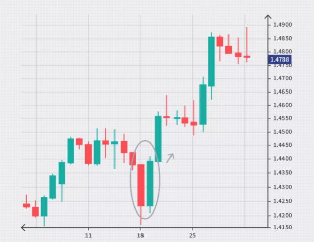 Name:  Engulfing Pattern   3.jpg
Views: 116
Size:  31.8 KB