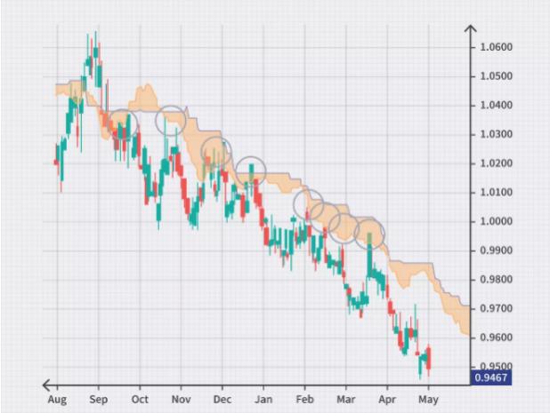 Name:  Ichimoku Cloud Bounce    4.jpg
Views: 112
Size:  33.7 KB