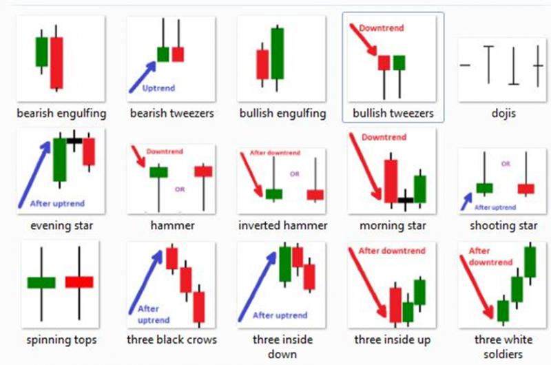 Name:  Reliability of Candlestick Pattern.jpg
Views: 11580
Size:  49.0 KB