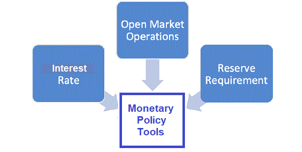 Name:  monetary policy.gif
Views: 239
Size:  22.9 KB