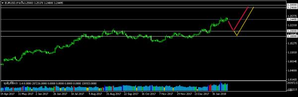 Name:  EURUSDDaily.jpg
Views: 369
Size:  19.5 KB