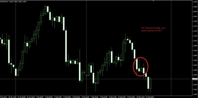Name:  Candlestick_eur_usd.jpg
Views: 394
Size:  28.8 KB