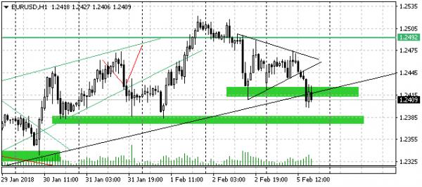 Name:  EURUSDH1.jpg
Views: 980
Size:  40.8 KB