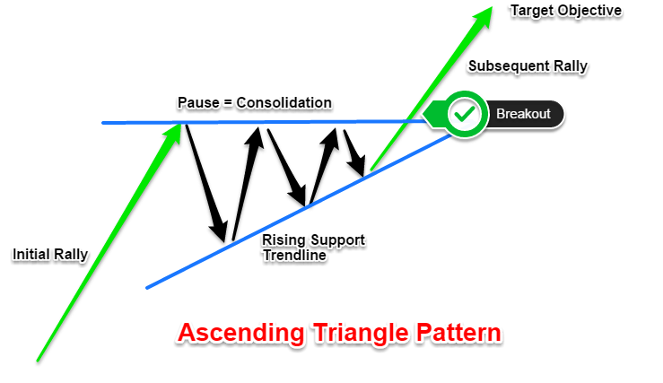 Name:  Ascending-Triangle.png
Views: 114
Size:  24.1 KB