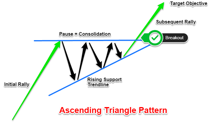 Name:  Ascending-Triangle.png
Views: 209
Size:  24.1 KB