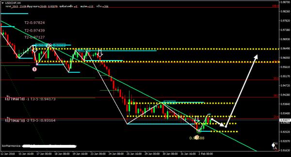 Name:  USDCHFH4.jpg
Views: 448
Size:  35.0 KB