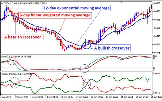Name:  moving average crossover.JPG
Views: 474
Size:  86.5 KB