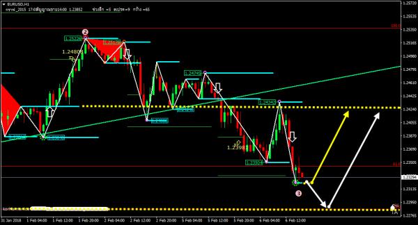 Name:  EURUSDH1.jpg
Views: 985
Size:  33.5 KB