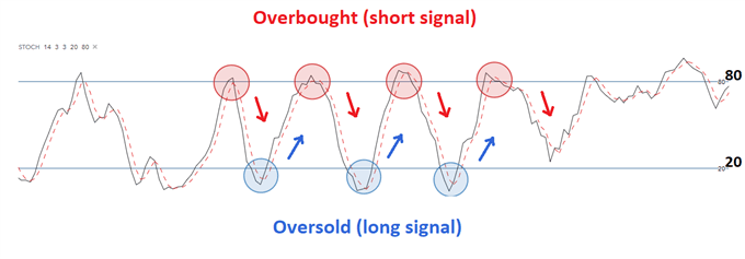 Name:  overboutgh oversold sgnal.png
Views: 150
Size:  16.1 KB