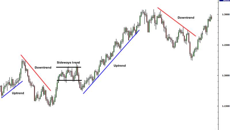 Name:  grade1-trendlines-example.jpg
Views: 361
Size:  22.9 KB