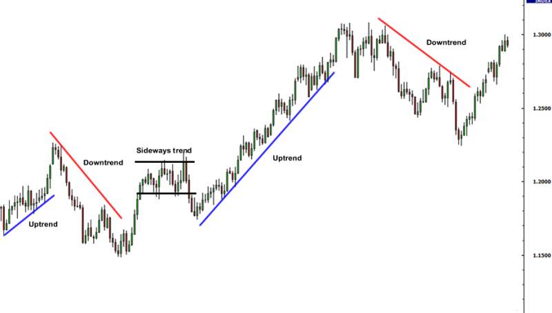 Name:  grade1-trendlines-example.jpg
Views: 93
Size:  22.9 KB