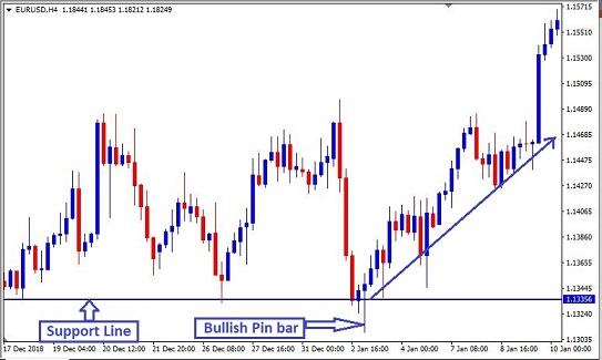 Name:  bullish pin bar.JPG
Views: 240
Size:  56.3 KB