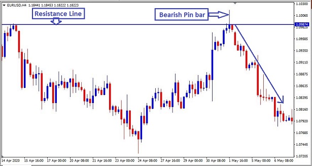 Name:  bearish pin bar.JPG
Views: 222
Size:  59.6 KB
