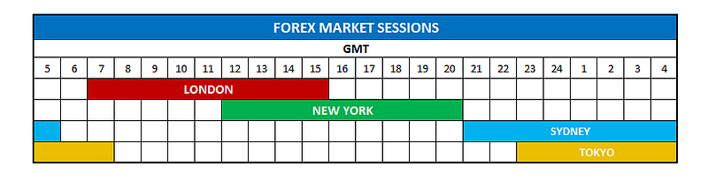 Name:  forex-market-hours2 (1).png
Views: 83
Size:  10.7 KB
