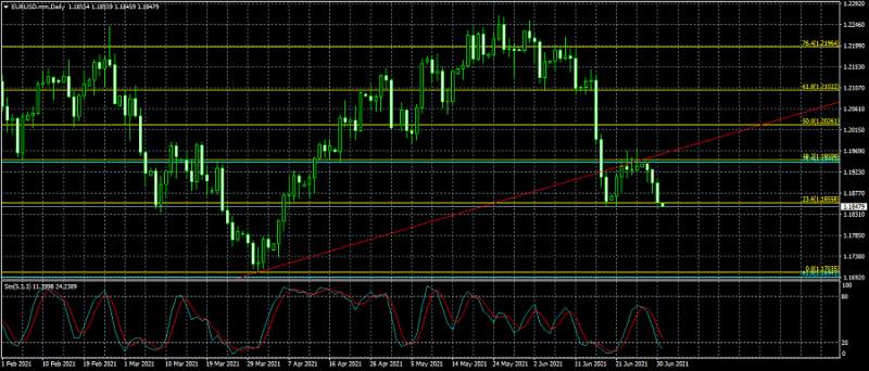 Name:  EURUSD.mmDaily.jpg
Views: 201
Size:  55.3 KB