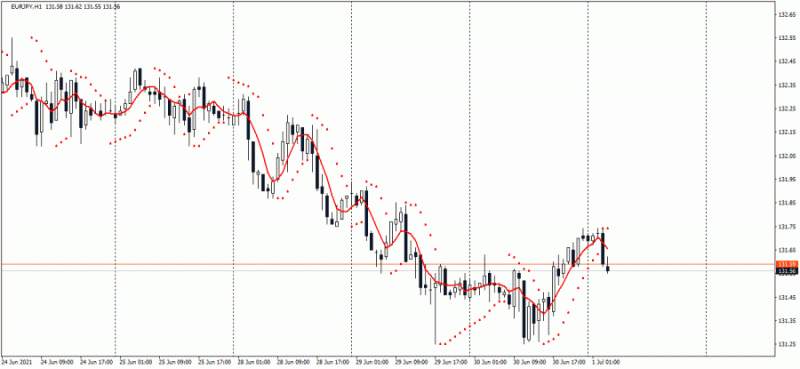 Name:  EURJPYH1.jpg
Views: 1133
Size:  27.4 KB