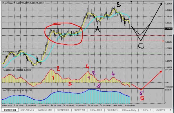 Name:  EUR-4h.jpg
Views: 744
Size:  60.7 KB