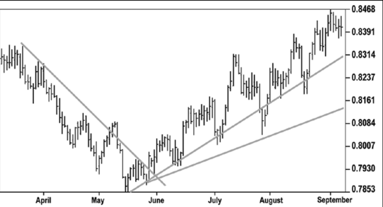 Name:  Forex Trading.png
Views: 182
Size:  86.2 KB