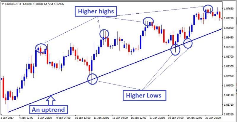 Name:  uptrend.jpg
Views: 97
Size:  41.8 KB