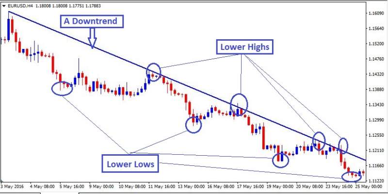Name:  downtrend.jpg
Views: 47
Size:  39.4 KB