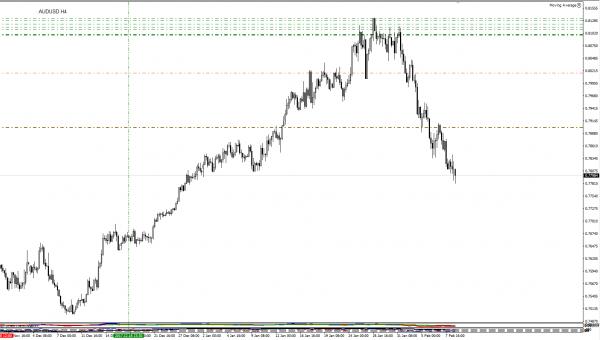Name:  08.02.18 AUDUSD H4.jpg
Views: 381
Size:  23.6 KB