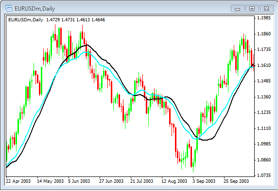 Name:  Chart.png
Views: 115
Size:  17.9 KB