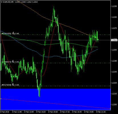 Name:  eurusd-m5-instaforex-group.jpg
Views: 782
Size:  24.7 KB