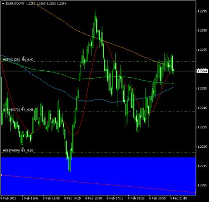 Name:  eurusd-m5-instaforex-group.jpg
Views: 82
Size:  24.7 KB