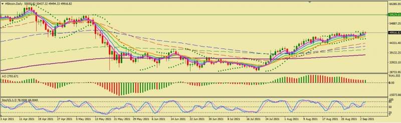 Name:  btc daily.jpg
Views: 2900
Size:  36.3 KB