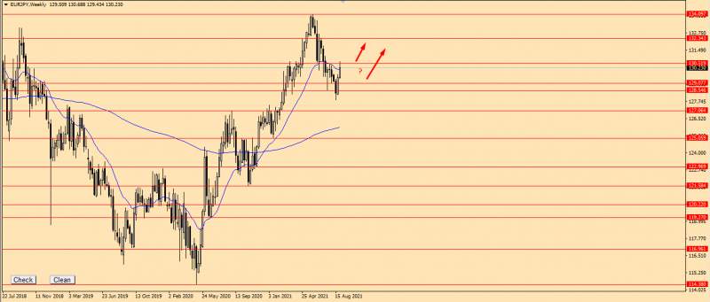 Name:  eurjpy weekly.jpg
Views: 692
Size:  36.4 KB