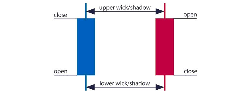 Name:  candlestick1.PNG
Views: 224
Size:  46.7 KB