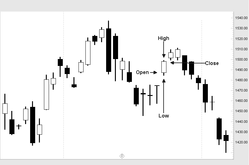Name:  Candlestick Chart.png
Views: 202
Size:  8.6 KB