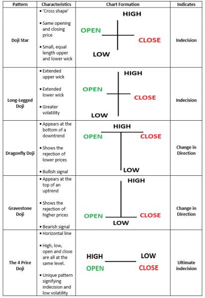 Name:  how-to-trade-the-doji-candlestick-pattern-1.jpg
Views: 135
Size:  32.5 KB