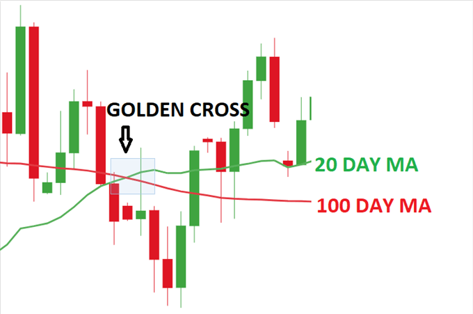 Name:  Moving-Average-Golden-Cross.png
Views: 92
Size:  13.8 KB
