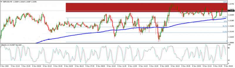 Name:  200ema-stochastic-1024x297.jpg
Views: 159
Size:  30.4 KB