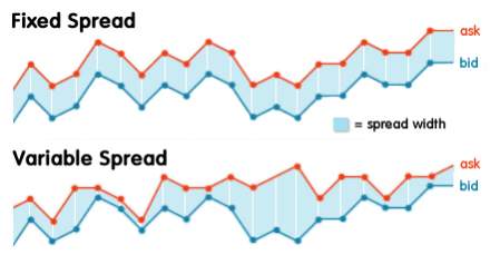 Name:  fixed-vs-variable-spread.jpg
Views: 66
Size:  12.7 KB
