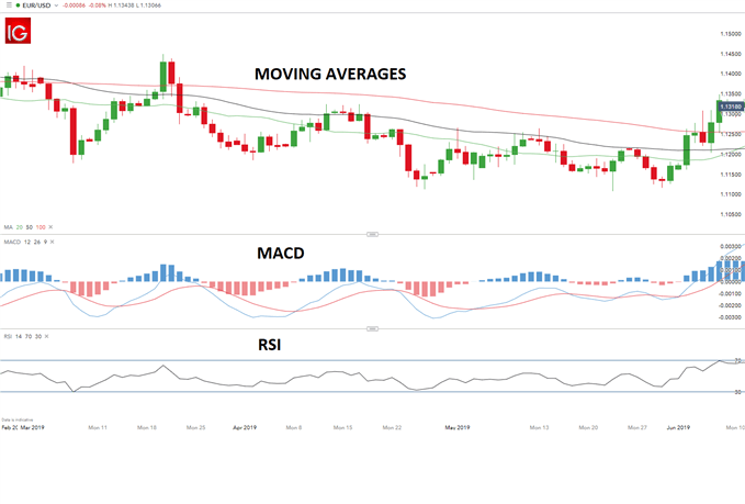 Name:  basics-of-technical-analysis_body_EURUSDDailychartwithindicators.png
Views: 91
Size:  23.9 KB