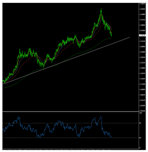 Name:  Technical-Analysis-RSI.PNG
Views: 132
Size:  6.6 KB