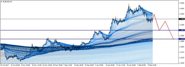 Name:  EURUSDH4.jpg
Views: 991
Size:  29.9 KB