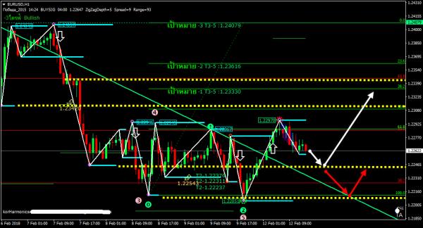 Name:  EURUSDH1.jpg
Views: 934
Size:  42.8 KB