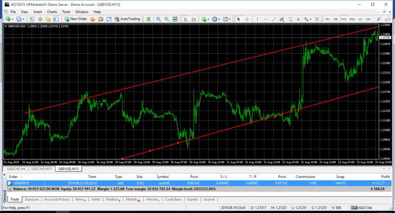 Name:  15mins GBPUSD.jpg
Views: 2691
Size:  67.9 KB