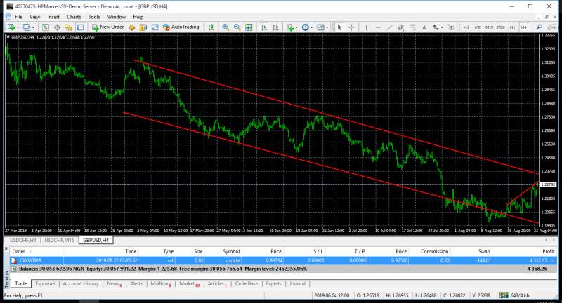 Name:  4hrs GBPUSD.jpg
Views: 11218
Size:  66.7 KB