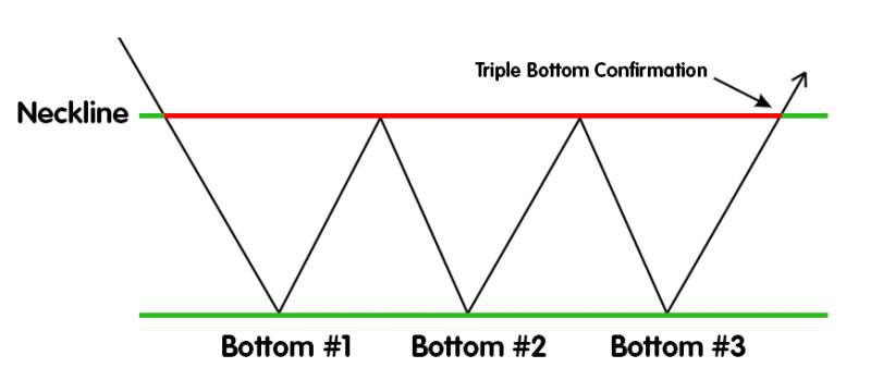 Name:  triple-bottom.jpg
Views: 105
Size:  20.0 KB
