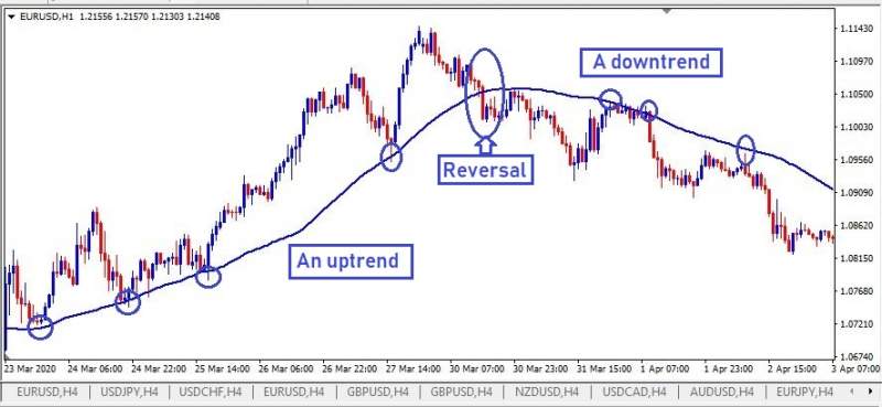 Name:  Simple moving average.jpg
Views: 91
Size:  36.9 KB